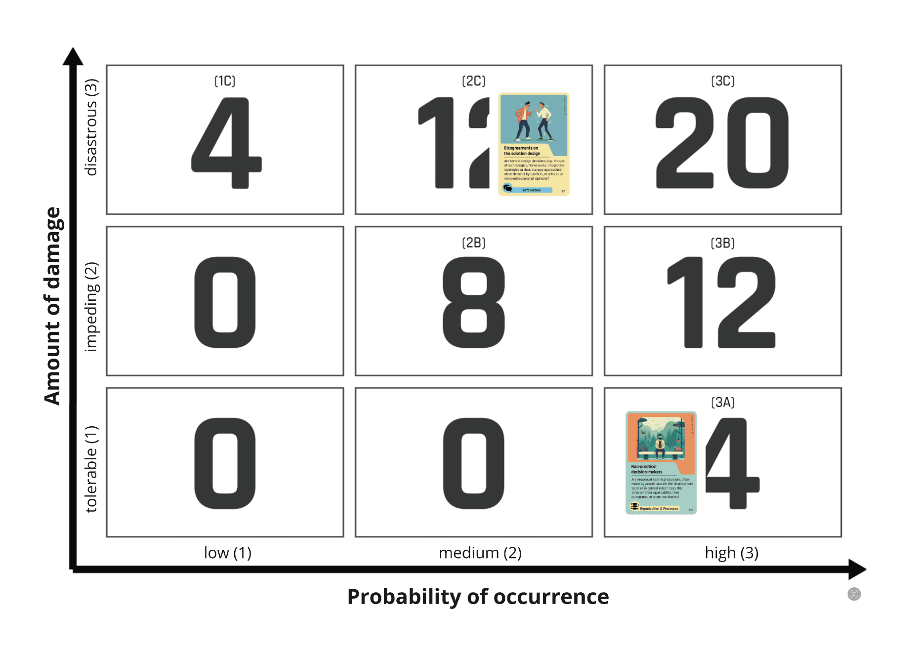 LASR Pre-Mortem evaluation.png