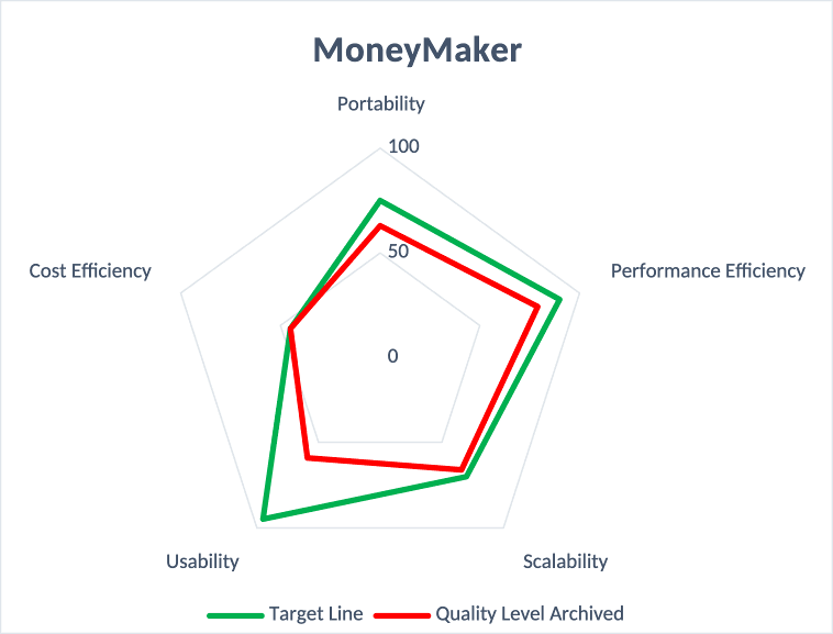 LASR SpiderMap Risks.png