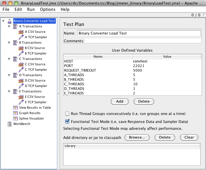 Final Test Plan configuration
