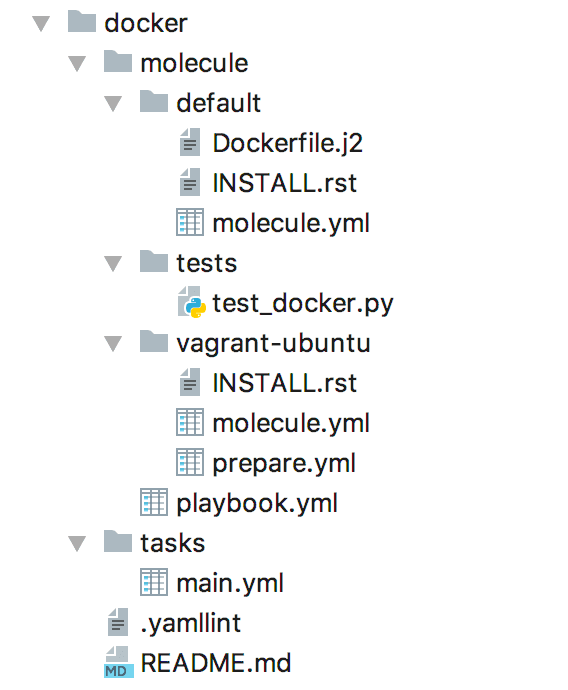 continuous infrastructure molecule ansible multi-scenario project structure