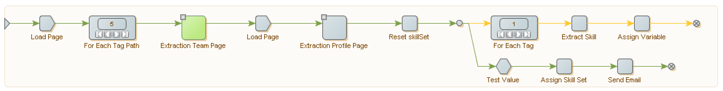 Final robot deinition