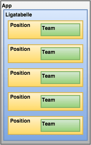 componentModel