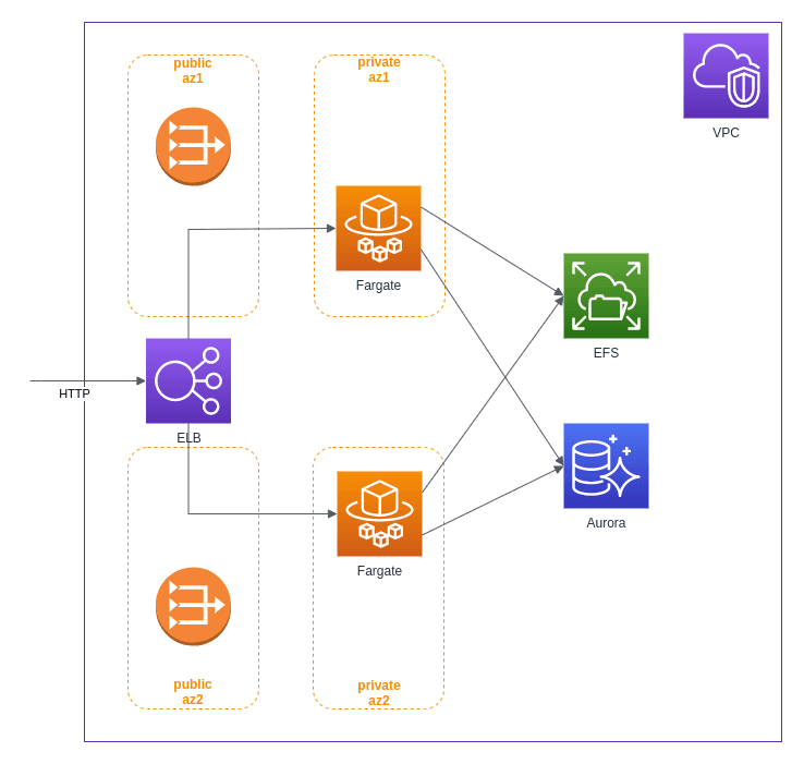 context path and docker file