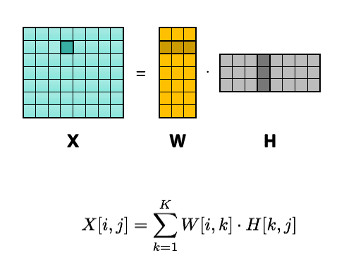 matrix factorization