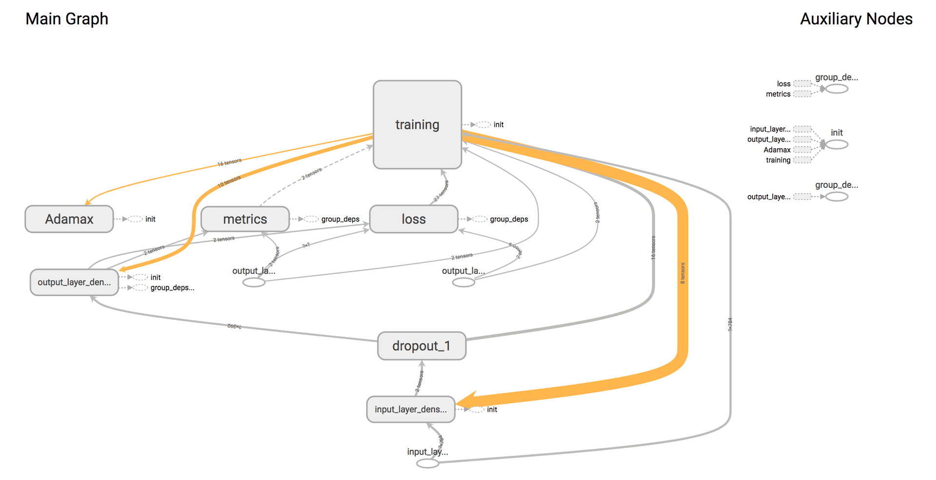 TensorBoard Beispiel