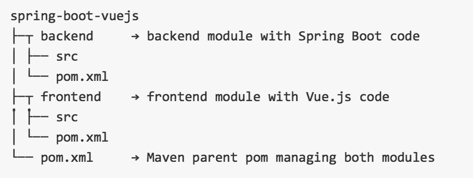 spring boot vuejs example projects structure