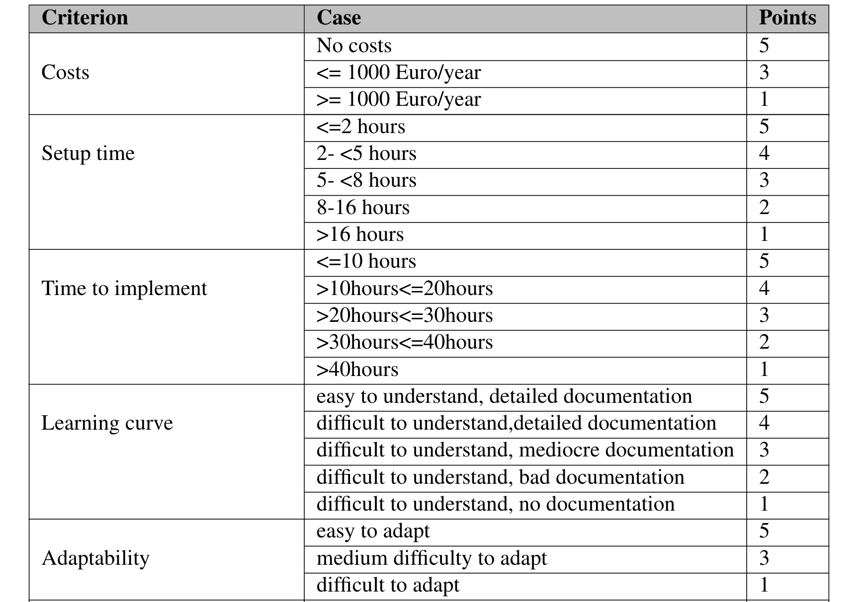 table listing the comparison criteria and in which specific case are given how many points