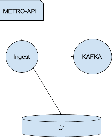 iot_platform_ingest