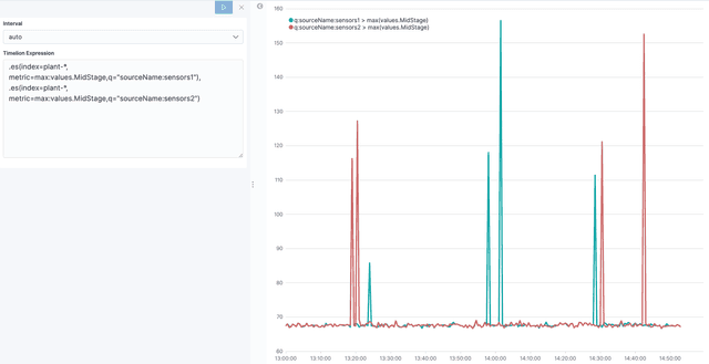 Timelion Visualization