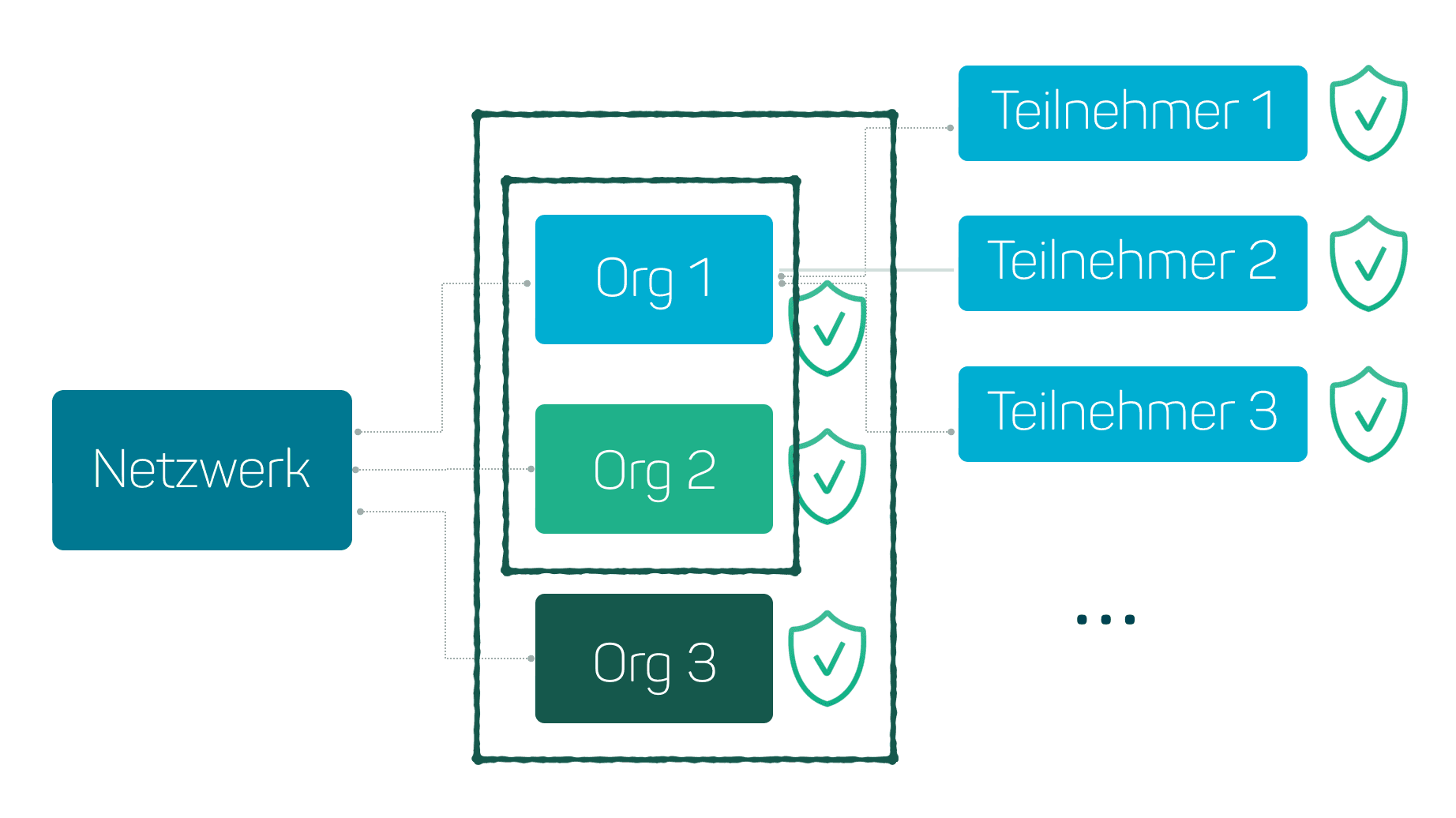 Hyperledger Composer – Business Network Definition ingredients