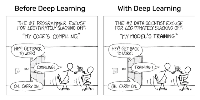 dish-o-tron: codes compiling, model is training meme