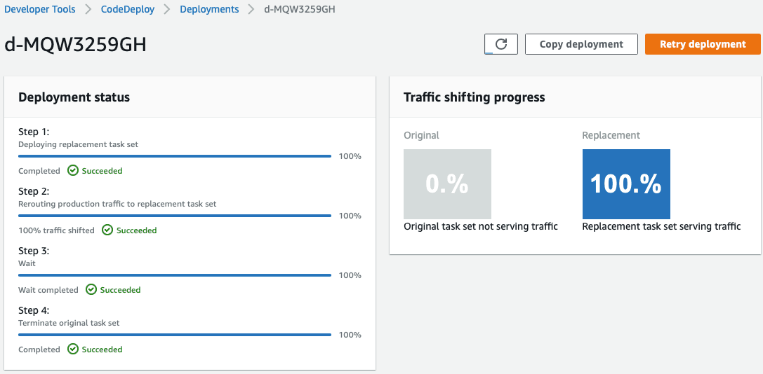 CodeDeploy after successful traffic shift