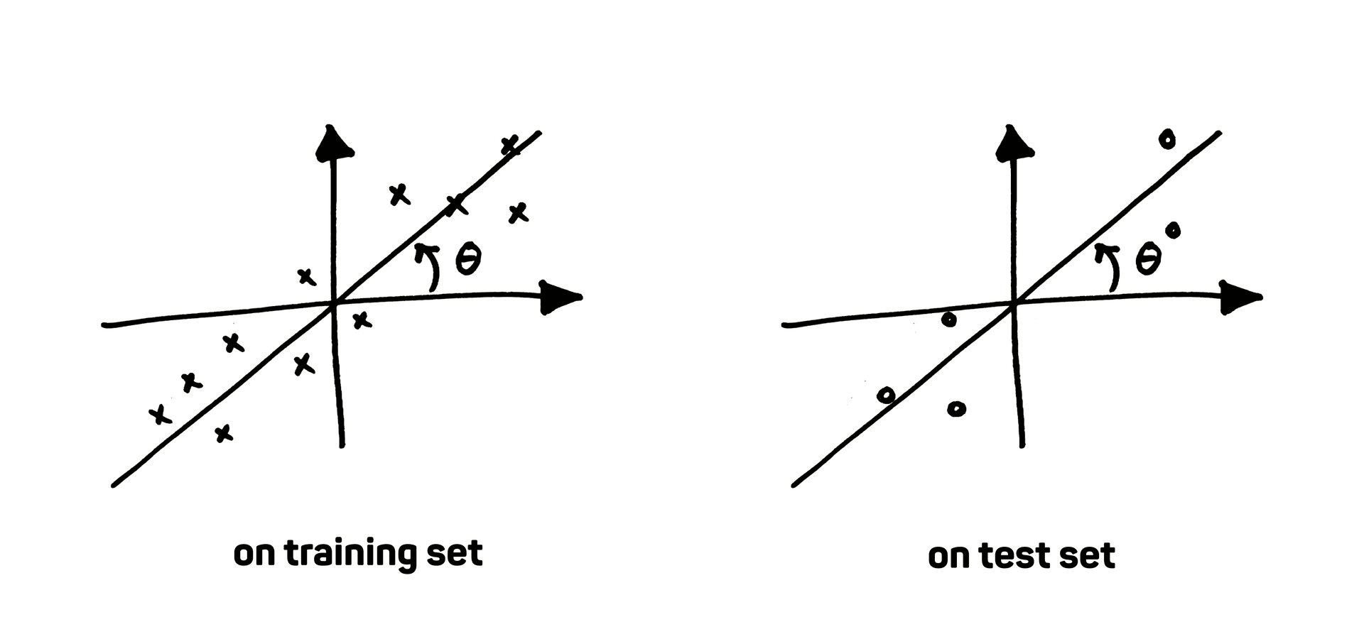 train-vs-test