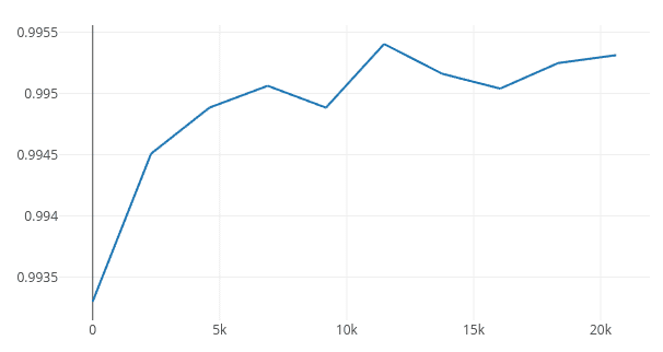 validation accuracy history