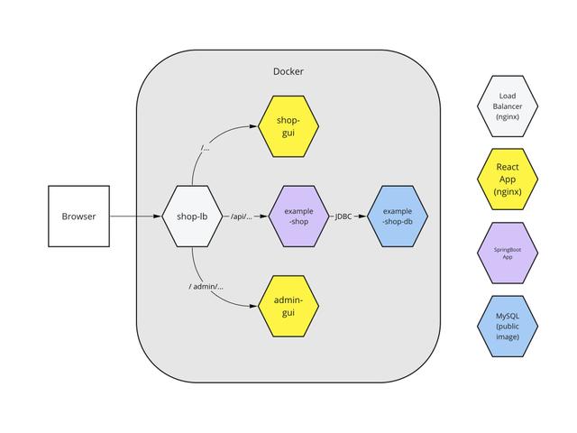 System topology.