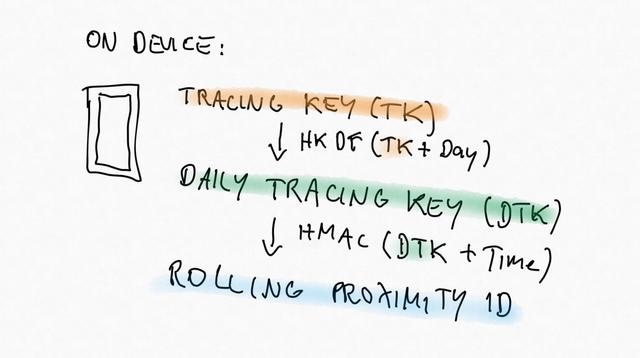 schematic representation of the key deriviation