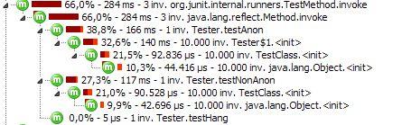 Performance of Anonymous Classes
