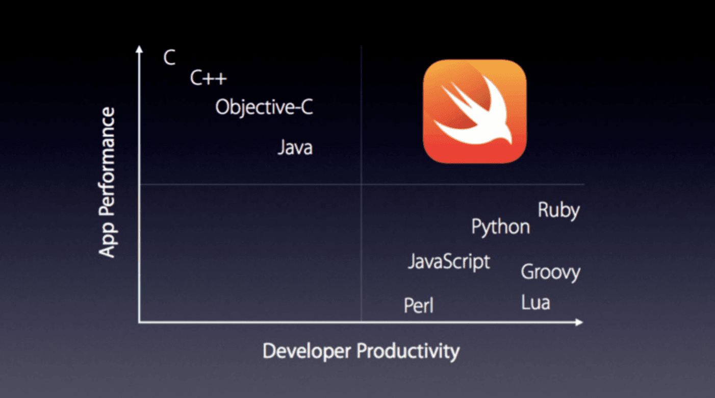 advantages_swift
