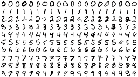 MNIST Dataset