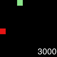 After 3000 played Games