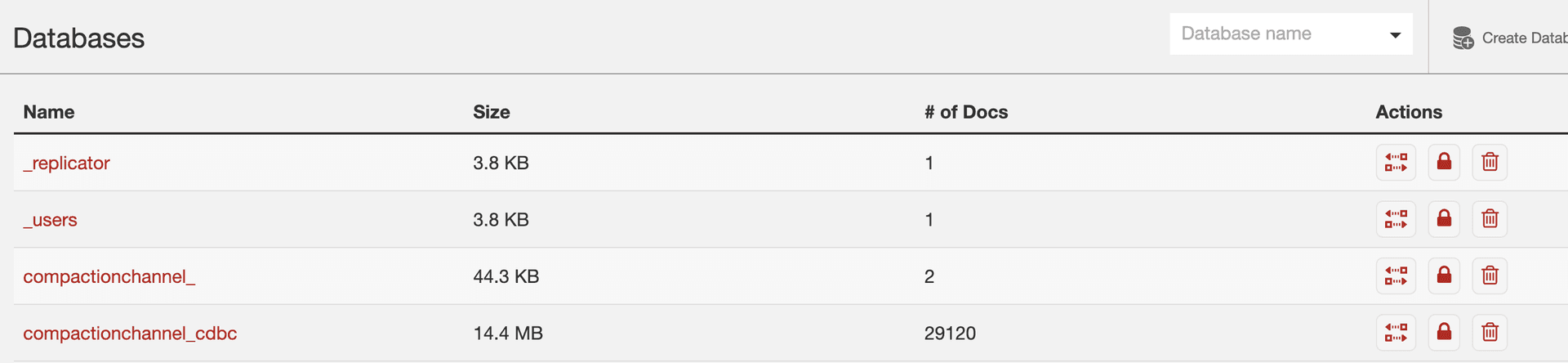 CouchDb overview for Hyperledger