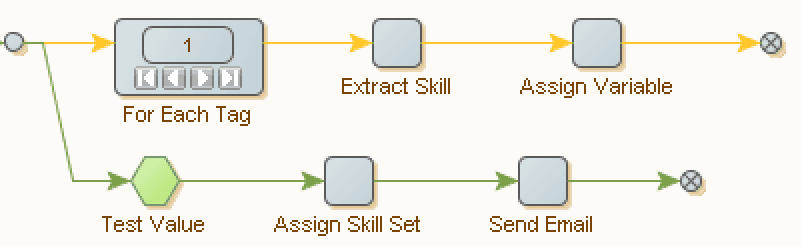 Robot definition second loop and branch