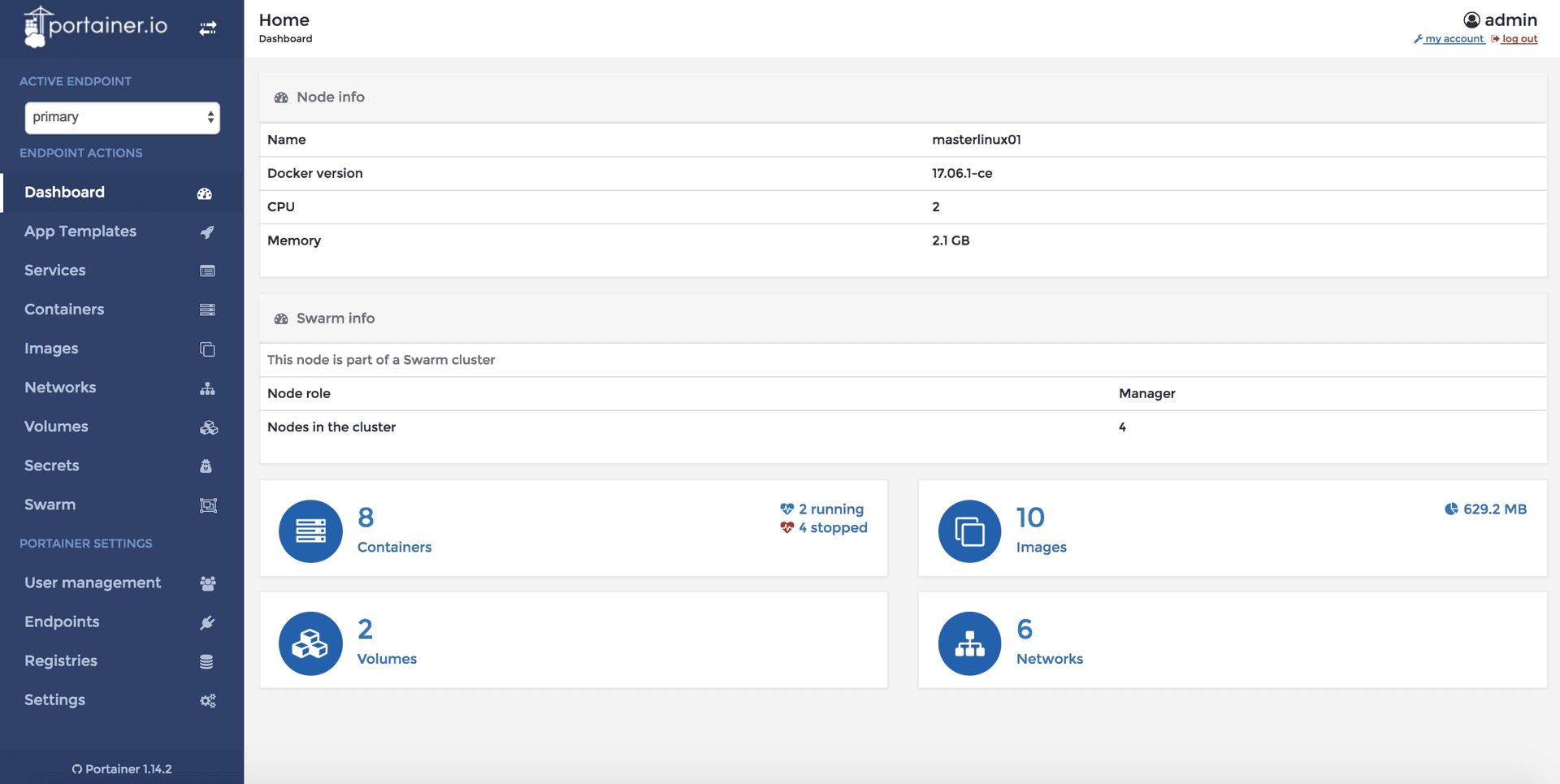 Portainer Docker Swarm visualizer Dashboard