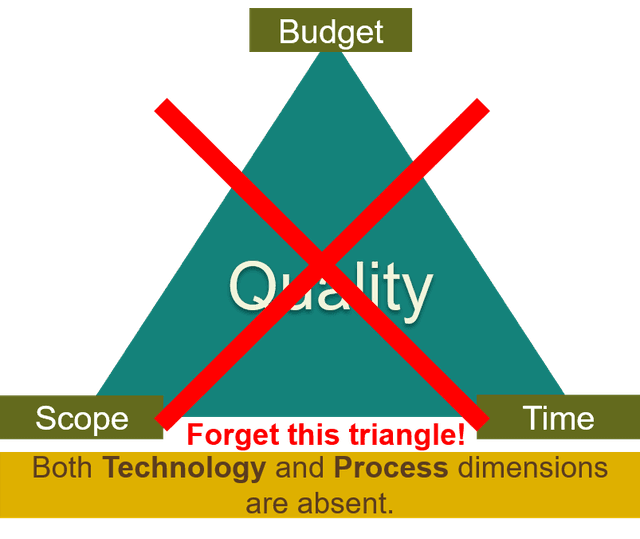 triple constraint
