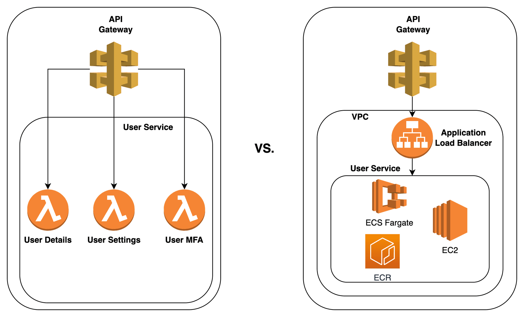 Complexity of cloud REST API applications in comparison: Serverless vs. Containers