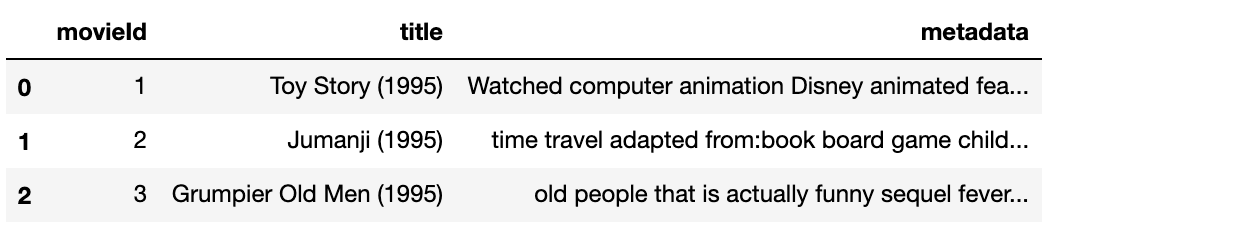 movie data