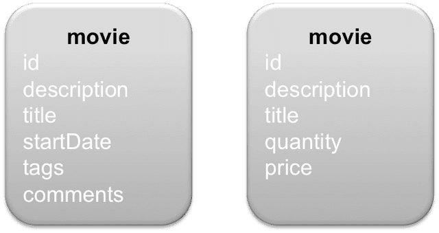 boundedcontext