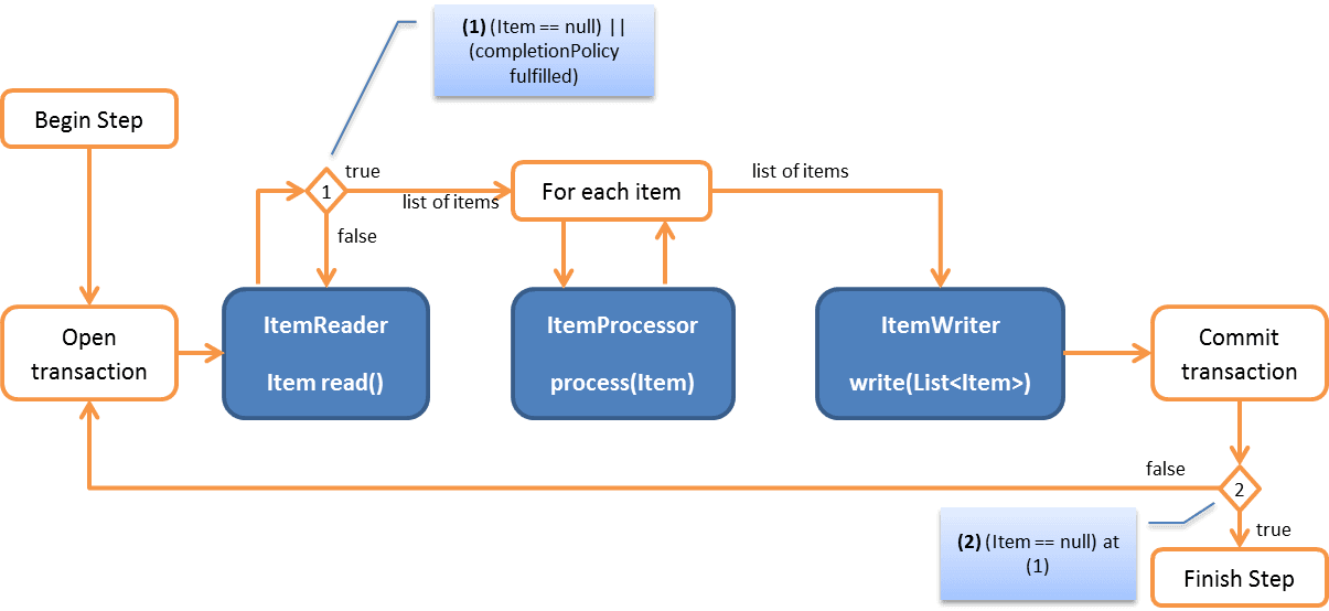 Blog_Transactions_Base
