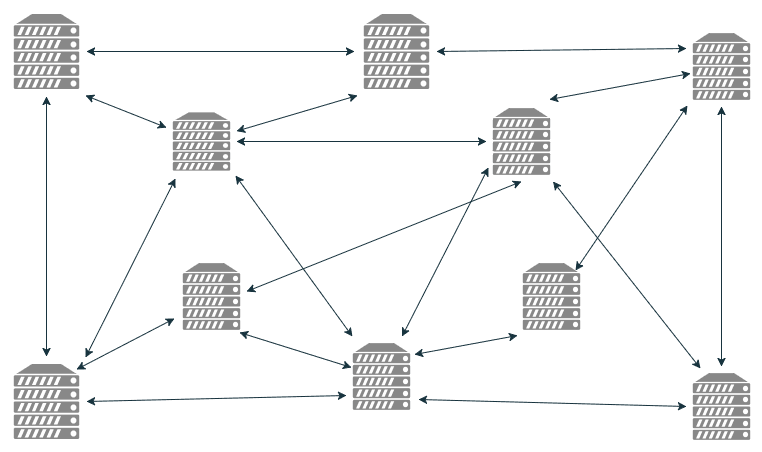 A blockchain network consists of an infinite amount of nodes that communicate in a peer to peer matter