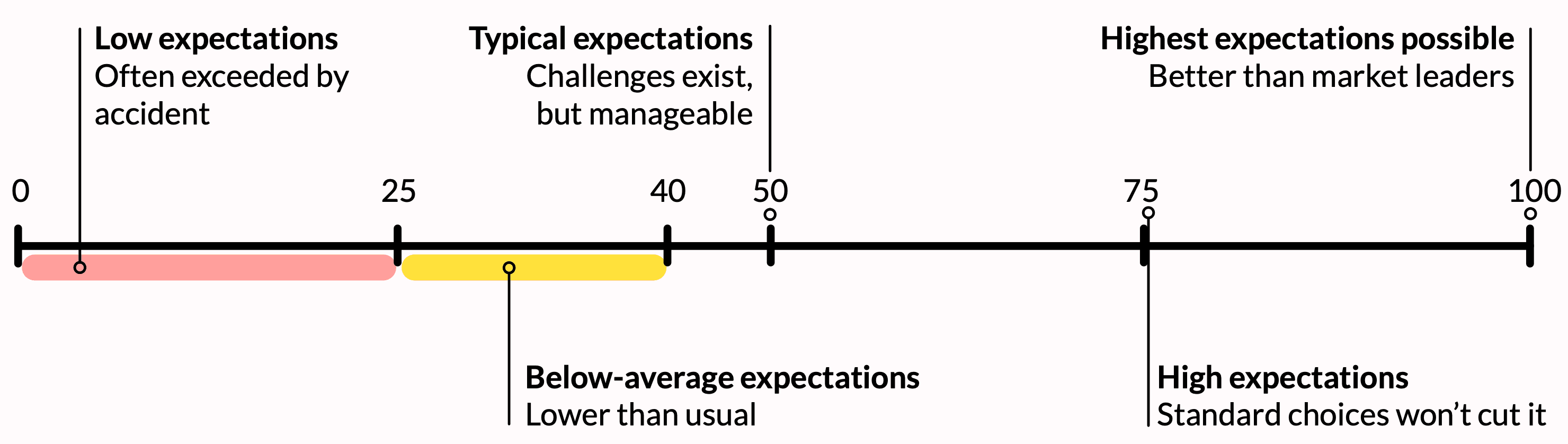 LASR Evaluation metric.png