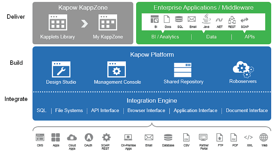Kofax Kapow Overview