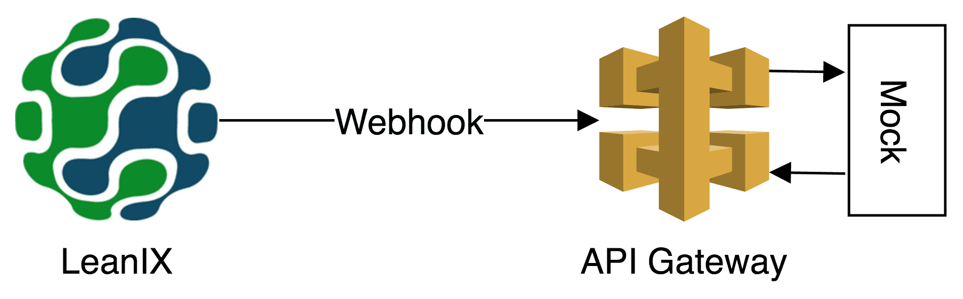 terraform provider