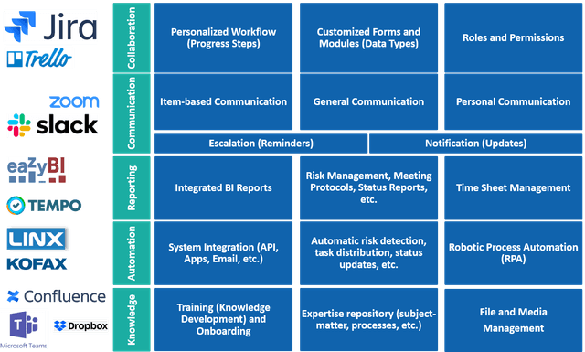 project management tools
