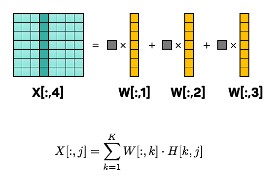 matrix factorization