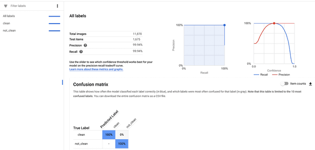 Model evaluation in AutoML