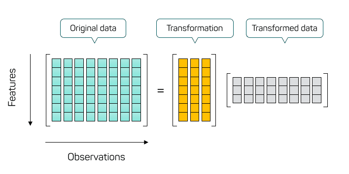 matrix factorization