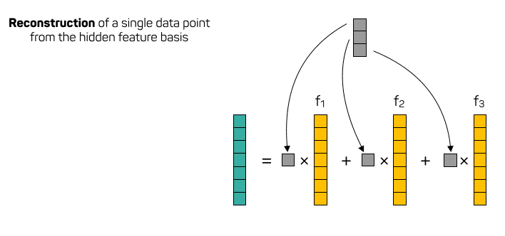 matrix factorization