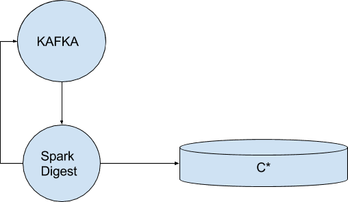 iot_platform_digest