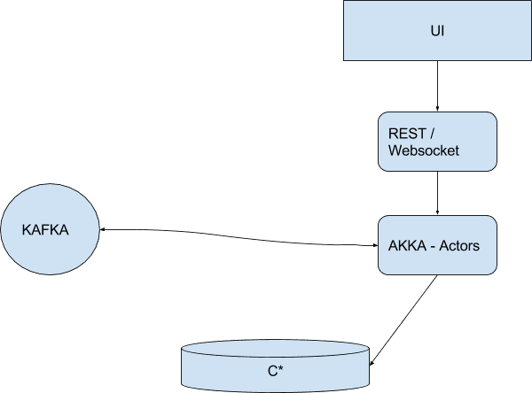 iot_platform_ui_backend