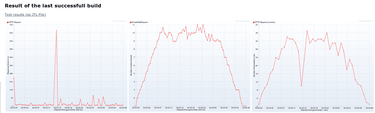 jmeter-job-result