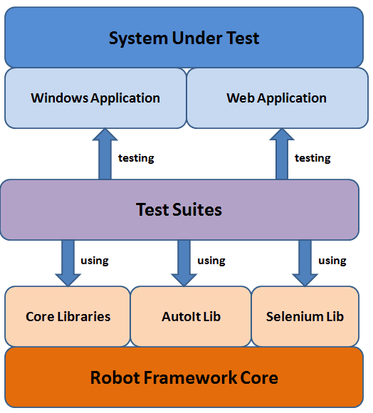 autoit_overview