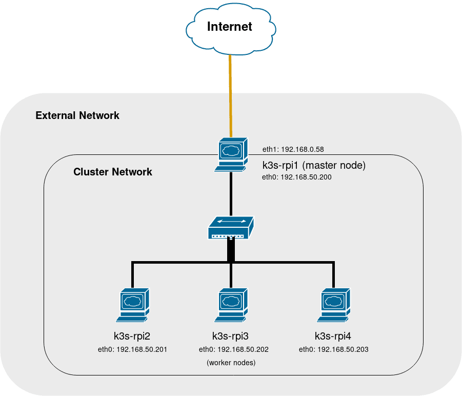 cluster architecture