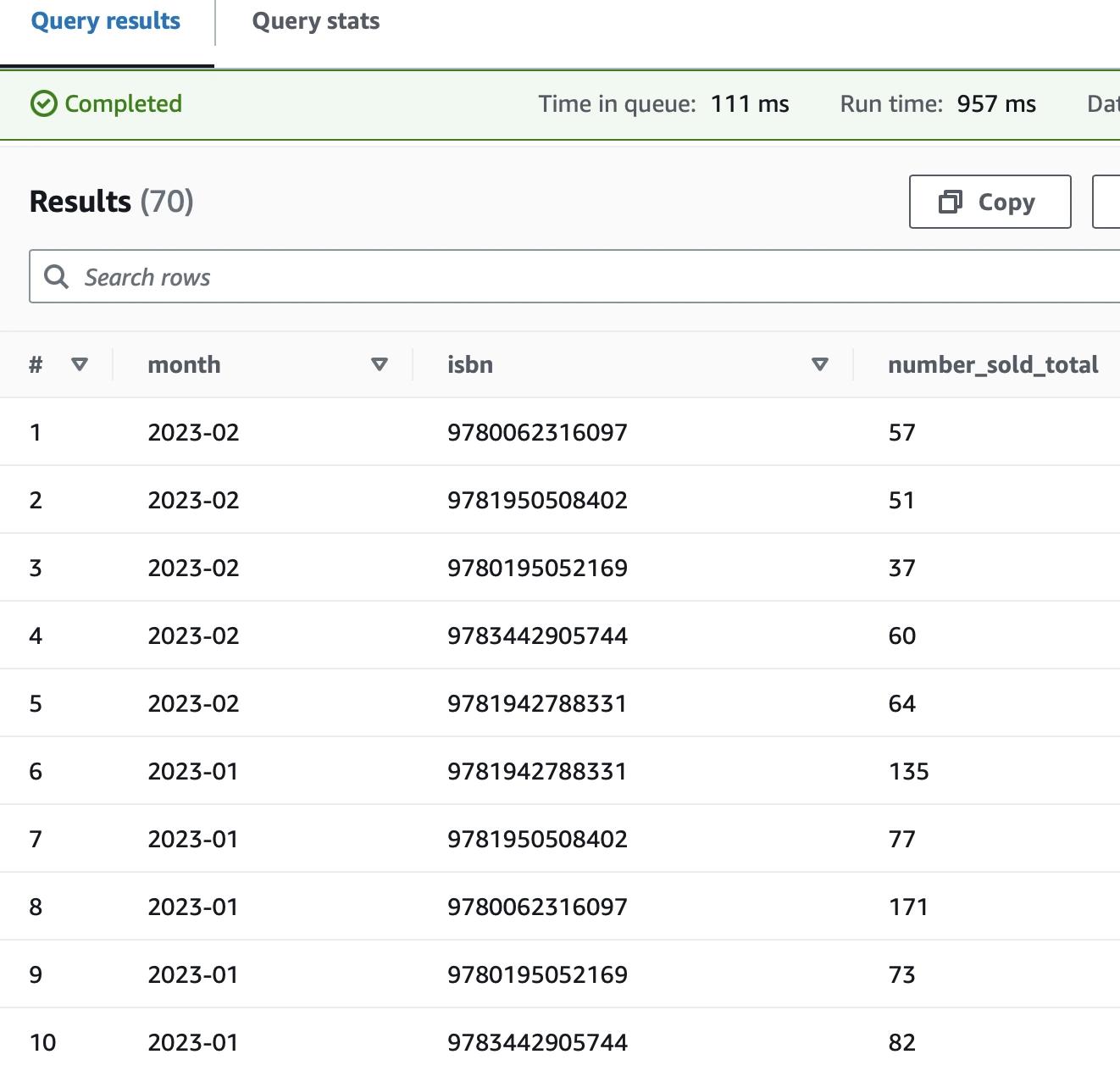 Athena Console mit dem Query-Resultat nach der Abfrage des erzeugten Views