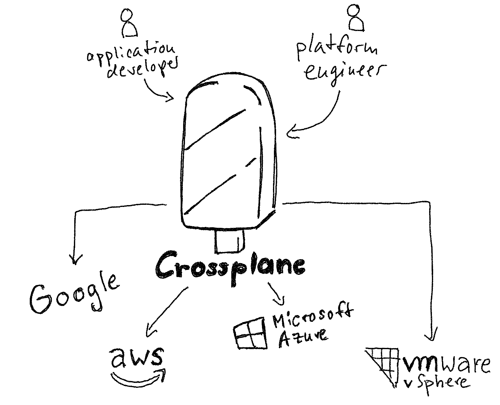 Crossplane overview