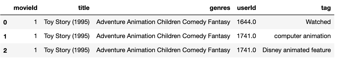 movie data