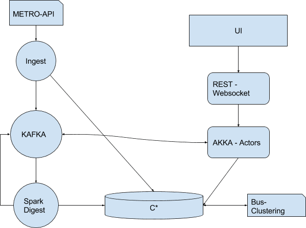 iot_platform_architecture